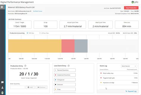 myptc|my ptc dashboard.